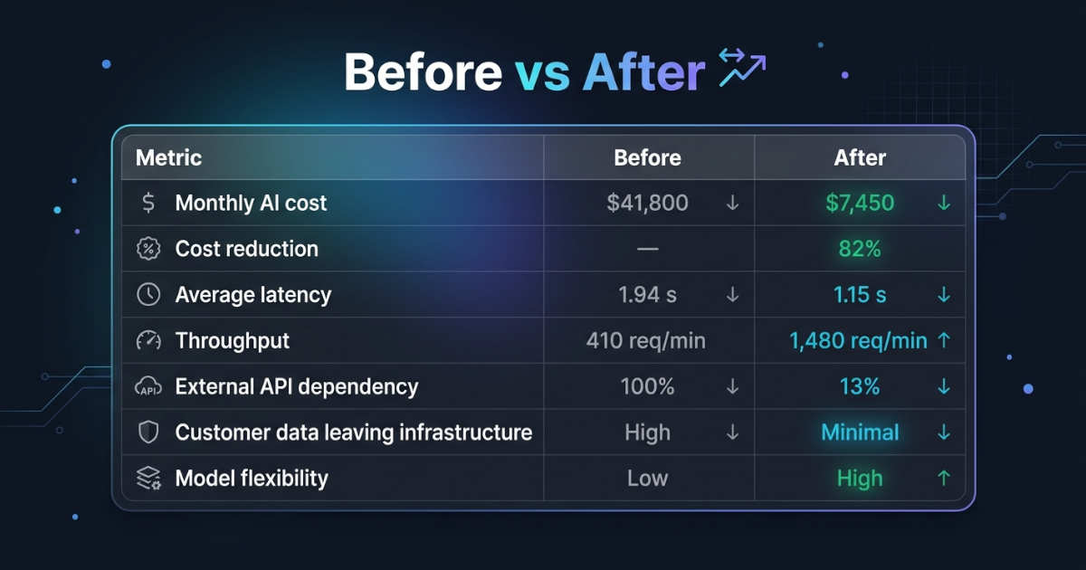 before-vs-after-chinese-open-source-ai-models-cut-ai-costs.jpg before-vs-after-chinese-open-source-ai-models-cut-ai-costs.jpg