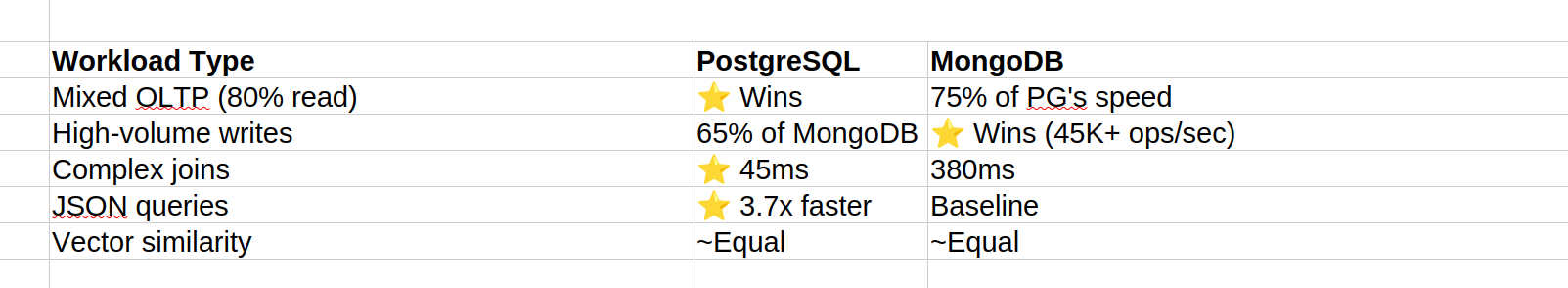 mongodb-vs-postgresql-2026-performance-reality.jpg mongodb-vs-postgresql-2026-performance-reality.jpg