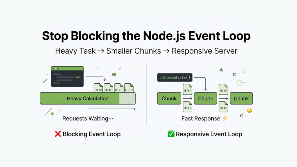 How to Keep Node.js Responsive During Heavy Calculations with setImmediate()