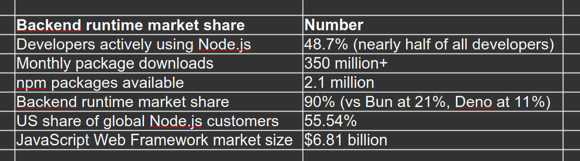 backend-market-share.jpg backend-market-share.jpg