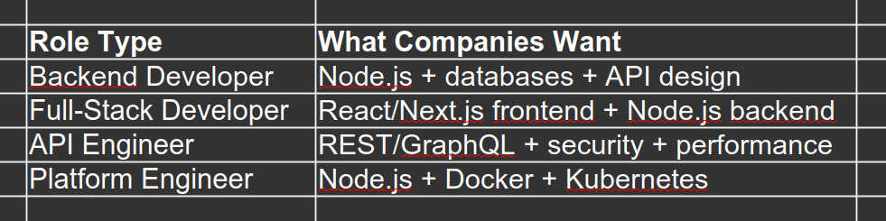 backend-role-company-looking-for.jpg backend-role-company-looking-for.jpg