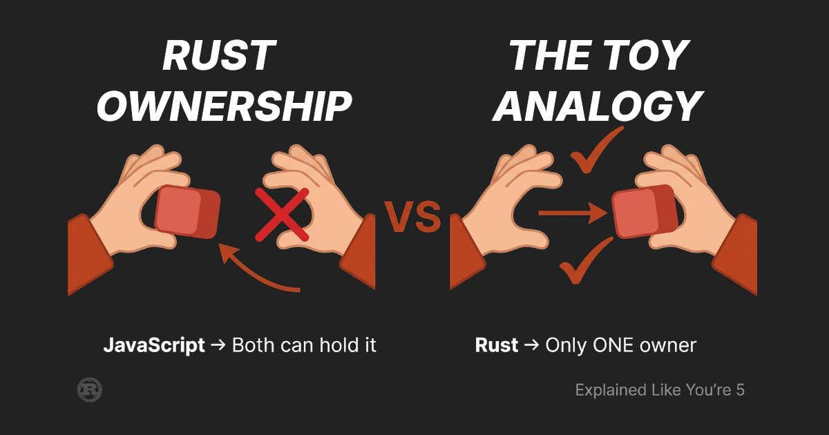 Rust Ownership Explained Like You're 5