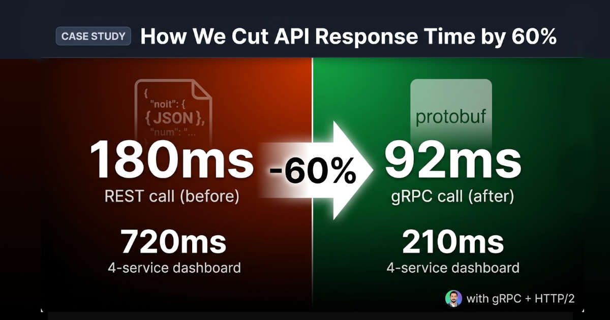 How We Cut API Response Time by 60% With gRPC and HTTP/2