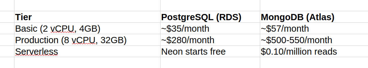 mongodb-vs-postgresql-2026-cost-comparison.jpg mongodb-vs-postgresql-2026-cost-comparison.jpg