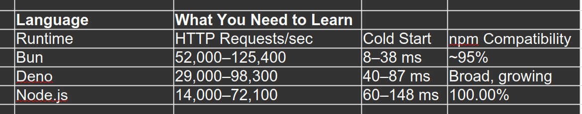 js-run-time-speed-test.jpg js-run-time-speed-test.jpg