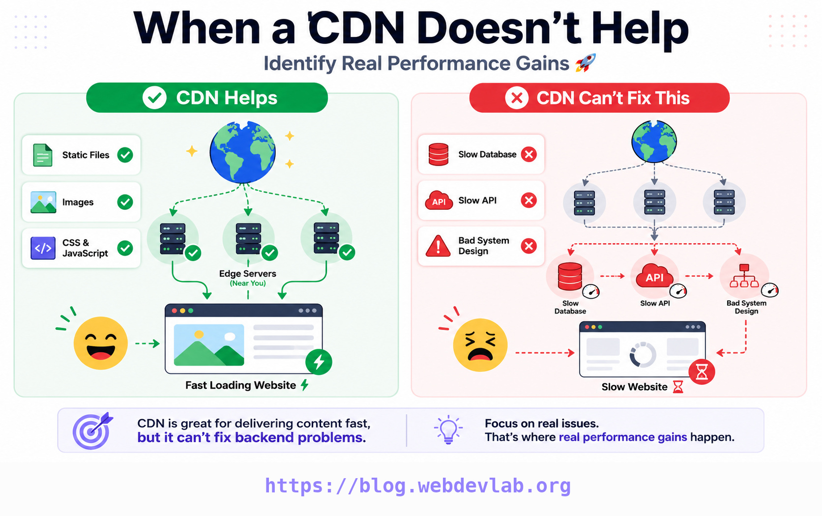 When a CDN Doesn’t Help: How to Identify Real Performance Gains